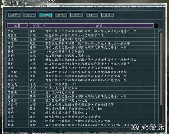 三国志11血色衣冠：势力综合实力排名6-10