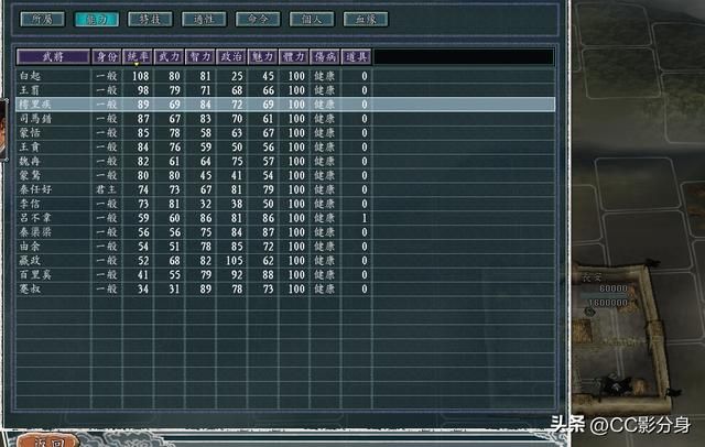 三国志11血色衣冠：势力综合实力排名6-10