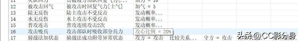 三国志11血色衣冠6.0sp4：这5把武器值得拥有