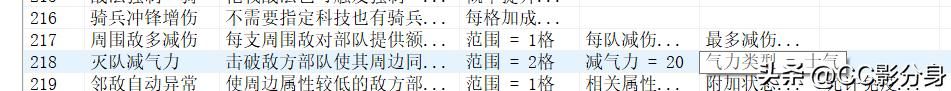 三国志11血色衣冠6.0sp4：这5把武器值得拥有