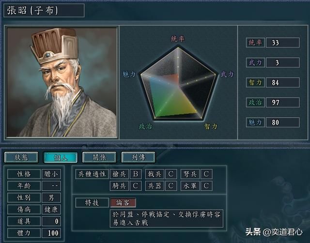 三国志11：舌战五虎排行榜，世人皆知二张，却不一定记得这三个人
