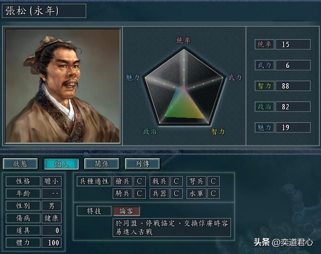 三国志11：舌战五虎排行榜，世人皆知二张，却不一定记得这三个人