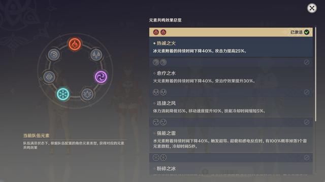 《原神》：队伍配置另藏玄机，同属性角色可提供额外buff加成