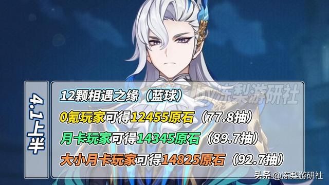 原神：0氪玩家也有102抽！4.1版本原石计算，这次真挺多
