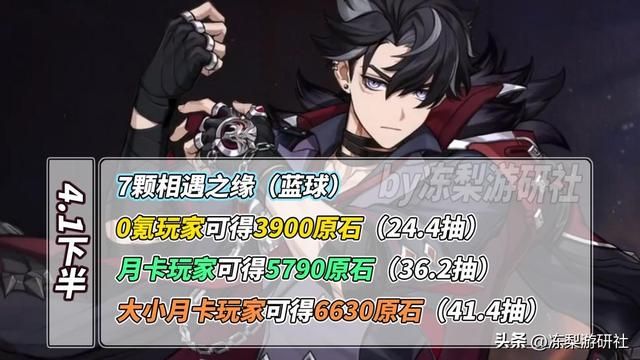 原神：0氪玩家也有102抽！4.1版本原石计算，这次真挺多