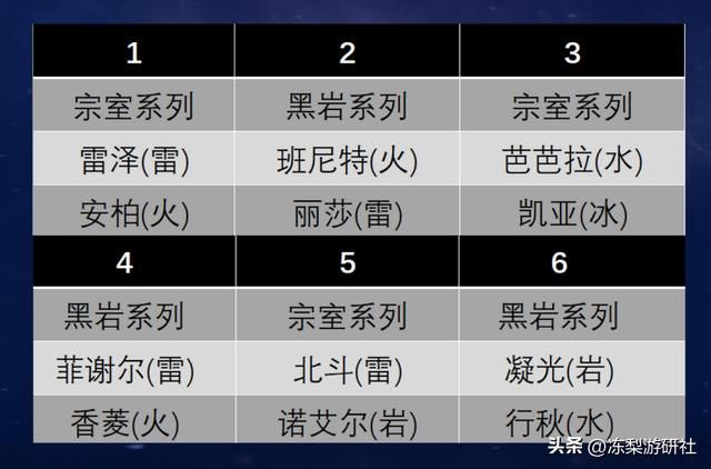 原神：3.5原石汇总，0氪也有1.2万原石！这波抽1金基本问题不大