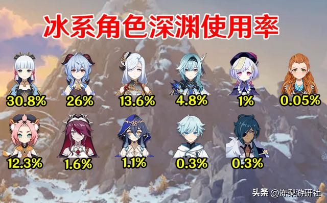 原神：风水轮流转，冰系角色逐渐式微，等候新变革的到来