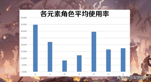 原神：风水轮流转，冰系角色逐渐式微，等候新变革的到来