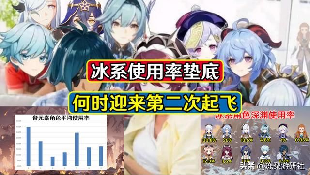 原神：风水轮流转，冰系角色逐渐式微，等候新变革的到来