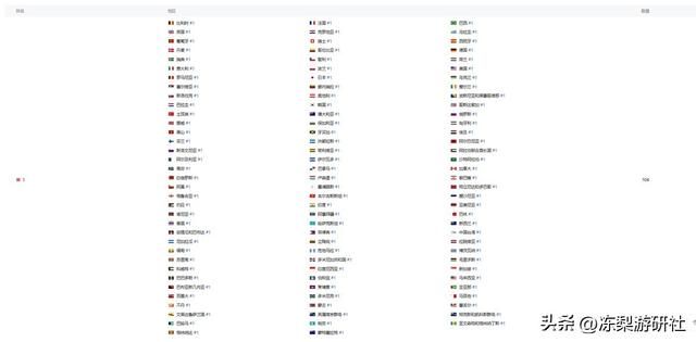预下载正式开启，《鸣潮》光速登顶全球超100个国家和地区