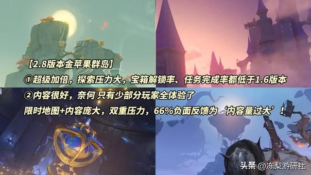 原神将打造更完美夏活地图！米哈游GDC演讲，分析2.8海岛失败原因