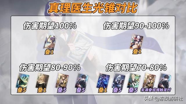崩铁：真理医生光锥值得抽吗？星海巡航相差15%，新晋高泛用光锥