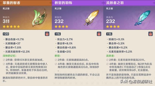 原神：丽莎3种配队类型推荐，究极摆烂、微练剧变、高练雷C