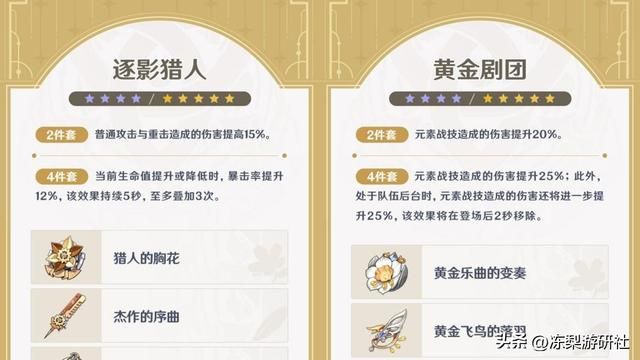 原神：枫丹未来角色要留哪些新圣遗物？提前准备，争取抽到就毕业