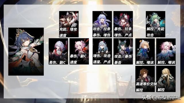 崩铁：云璃培养攻略｜遗器光锥多种推荐，配队星魂分析