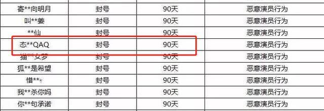 王者荣耀可有电竞精神？主播请“演员”只是封号，而非是永久下播