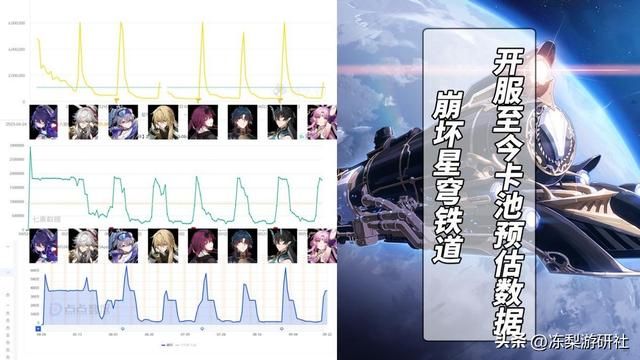 星穹铁道：符玄卡池流水惨淡，低配高享受的代价，是否会影响未来