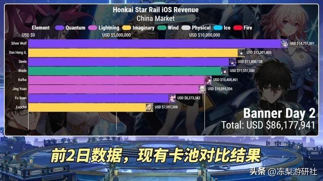 星穹铁道：符玄卡池流水惨淡，低配高享受的代价，是否会影响未来