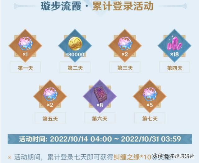 原神：妮露卡池6千原石你能拿多少？汇总预估，助力你规划角色