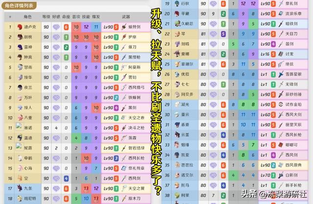 原神：须弥版圣遗物词条分布概率，还在秘境坐牢么？破防大可不必