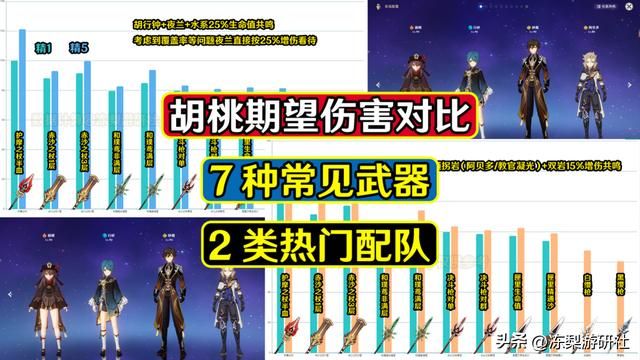 原神：胡桃期望伤害对比！7种常见武器，2类热门配队