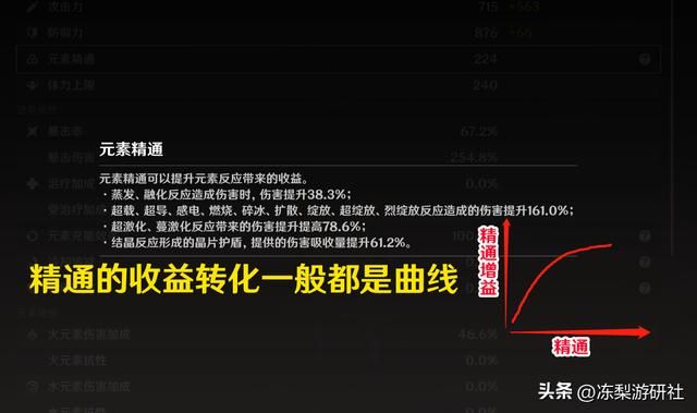 原神：胡桃期望伤害对比！7种常见武器，2类热门配队