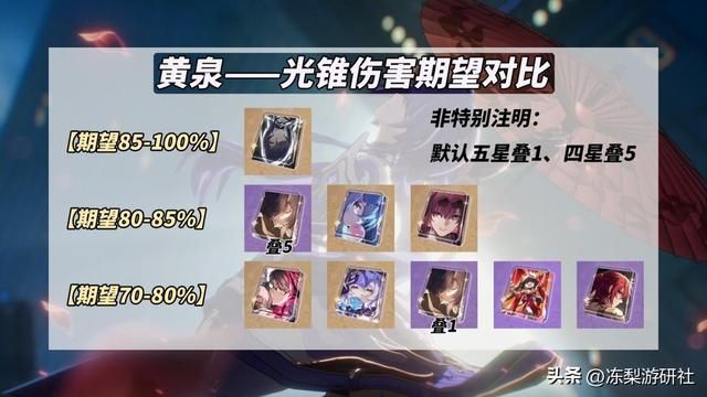 崩铁：黄泉培养攻略｜光锥遗器期望对比，机制配队星魂推荐