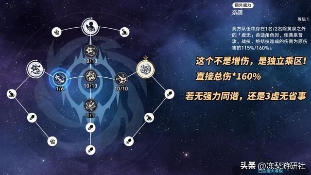 崩铁：黄泉培养攻略｜光锥遗器期望对比，机制配队星魂推荐