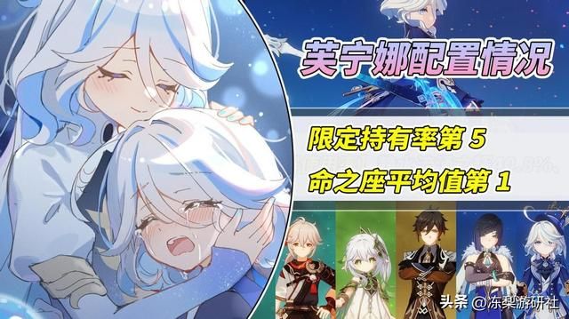 原神：芙宁娜限定持有率第5！平均命之座第1，那么多玩家抽？