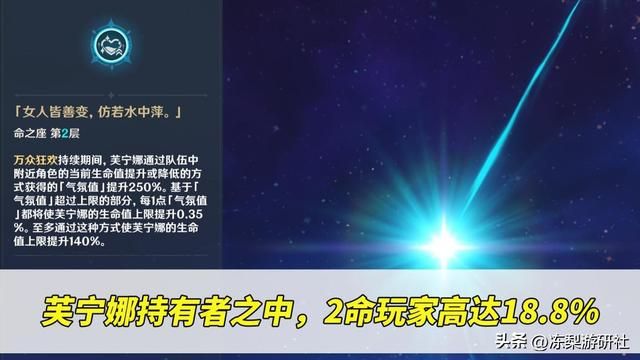 原神：芙宁娜限定持有率第5！平均命之座第1，那么多玩家抽？