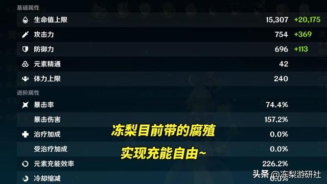 原神：芙宁娜限定持有率第5！平均命之座第1，那么多玩家抽？