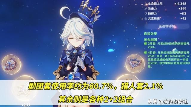 原神：芙宁娜限定持有率第5！平均命之座第1，那么多玩家抽？