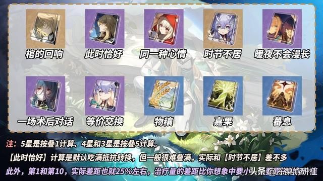 星穹铁道：罗刹遗器光锥选择，速度鞋还是攻击？有必要充能绳么