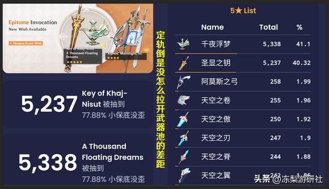 原神：抽纳西妲的约为妮露2.5倍？七神含金量，卡池流水再度爆炸