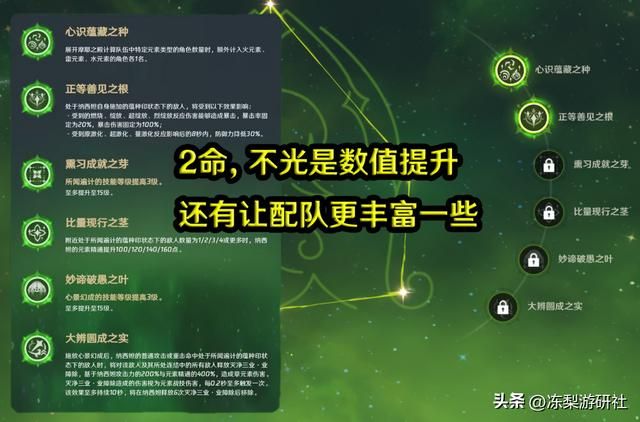 原神：抽纳西妲的约为妮露2.5倍？七神含金量，卡池流水再度爆炸
