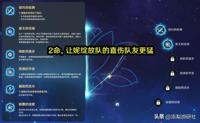 原神：抽纳西妲的约为妮露2.5倍？七神含金量，卡池流水再度爆炸