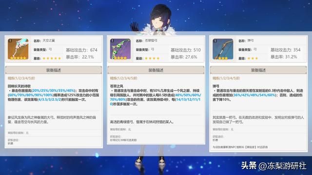 原神：夜兰11种武器伤害对比！没有若水别慌，仍有不少好选择