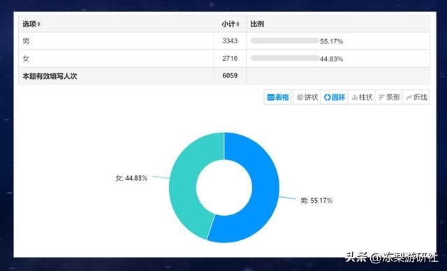 原神：角色人气调查！6千多名玩家投票，结果有些惊奇