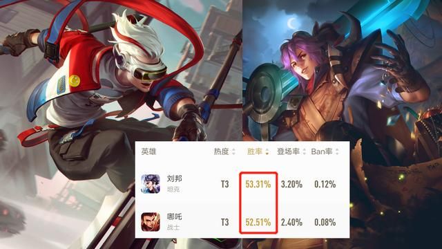 王者荣耀平均对局时长增加，支援强弱成为胜负关键