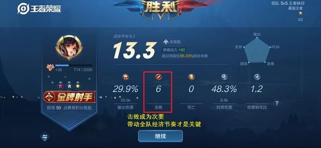 王者荣耀平均对局时长增加，支援强弱成为胜负关键