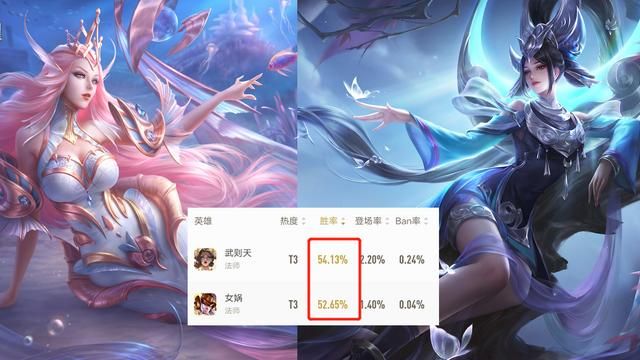 王者荣耀平均对局时长增加，支援强弱成为胜负关键