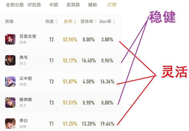 王者荣耀平均对局时长增加，支援强弱成为胜负关键