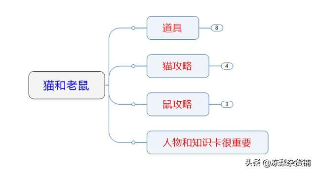 猫和老鼠手游：分析地图常见道具，分点讲述两种角色技巧