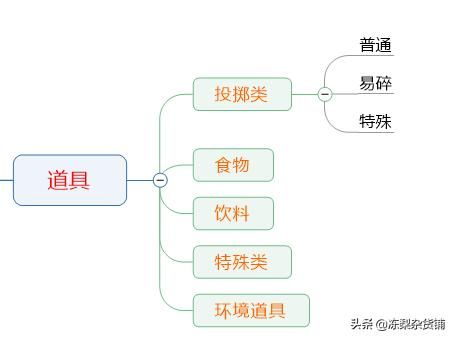 猫和老鼠手游：分析地图常见道具，分点讲述两种角色技巧