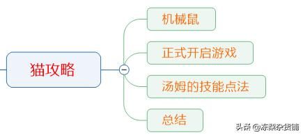 猫和老鼠手游：分析地图常见道具，分点讲述两种角色技巧