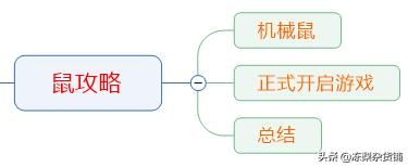 猫和老鼠手游：分析地图常见道具，分点讲述两种角色技巧