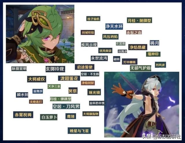 原神：玩家热议！文案变得繁杂难理解，是否背离了游戏初衷