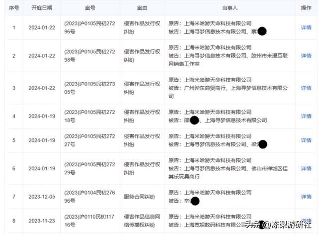 再度重拳出击？米哈游即将迎来连续七场庭审，坚决维权工业化