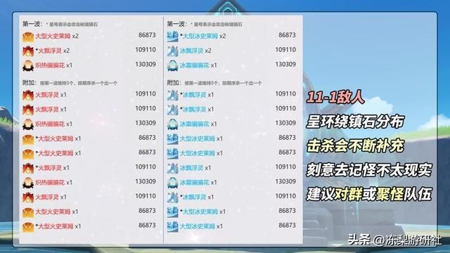 原神：4.0深渊攻略，荒芒机制成为摆设，老队伍依旧强劲