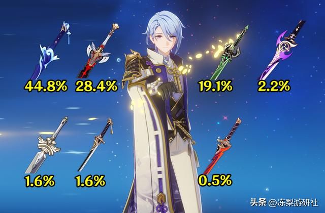 神里绫人统计来啦！专武使用率约45%，近半数玩家角斗套开摆